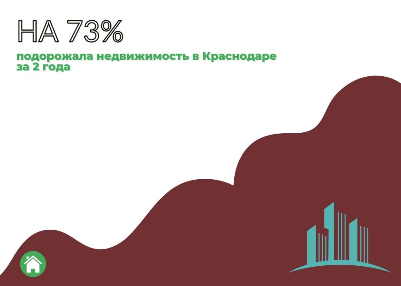 Недвижимость в Краснодаре дорожает рекордными темпами. — обложка статьи