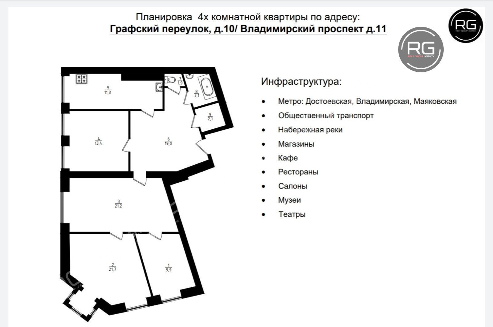   Квартира Достоевского, 104 кв.м. 